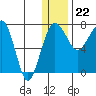 Black Rock tide chart for Friday, December 22, 2023