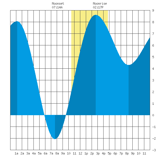 Black Rock tide chart for Saturday, December 23, 2023