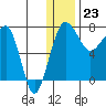 Black Rock tide chart for Saturday, December 23, 2023