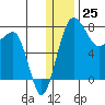 Black Rock tide chart for Monday, December 25, 2023