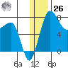 Black Rock tide chart for Tuesday, December 26, 2023