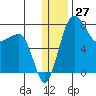 Black Rock tide chart for Wednesday, December 27, 2023