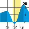 Black Rock tide chart for Thursday, December 28, 2023