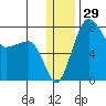 Black Rock tide chart for Friday, December 29, 2023