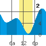 Black Rock tide chart for Saturday, December 2, 2023