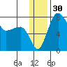 Black Rock tide chart for Saturday, December 30, 2023