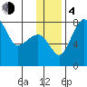 Black Rock tide chart for Monday, December 4, 2023
