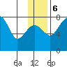 Black Rock tide chart for Wednesday, December 6, 2023