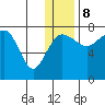 Black Rock tide chart for Friday, December 8, 2023