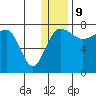 Black Rock tide chart for Saturday, December 9, 2023