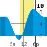 Black Rock tide chart for Wednesday, January 10, 2024
