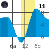 Black Rock tide chart for Thursday, January 11, 2024