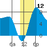 Black Rock tide chart for Friday, January 12, 2024