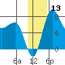 Black Rock tide chart for Saturday, January 13, 2024
