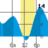 Black Rock tide chart for Sunday, January 14, 2024
