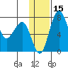 Black Rock tide chart for Monday, January 15, 2024