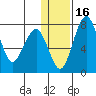 Black Rock tide chart for Tuesday, January 16, 2024