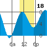 Black Rock tide chart for Thursday, January 18, 2024