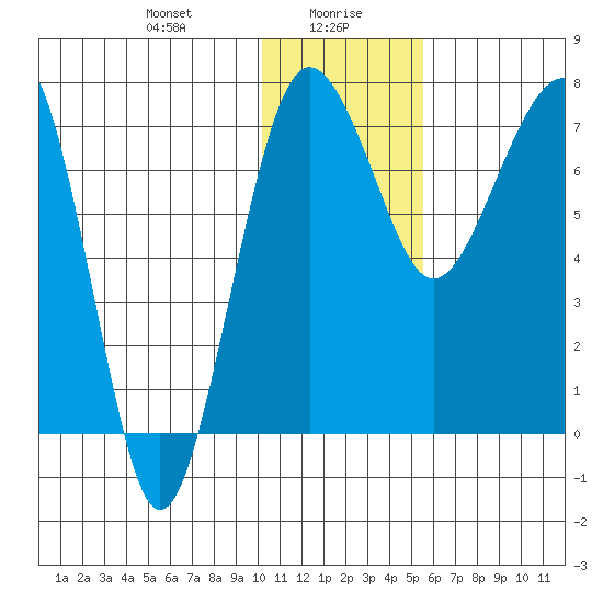 Black Rock tide chart for Friday, January 19, 2024