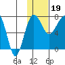 Black Rock tide chart for Friday, January 19, 2024