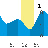 Black Rock tide chart for Monday, January 1, 2024