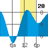 Black Rock tide chart for Saturday, January 20, 2024