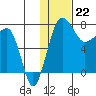 Black Rock tide chart for Monday, January 22, 2024