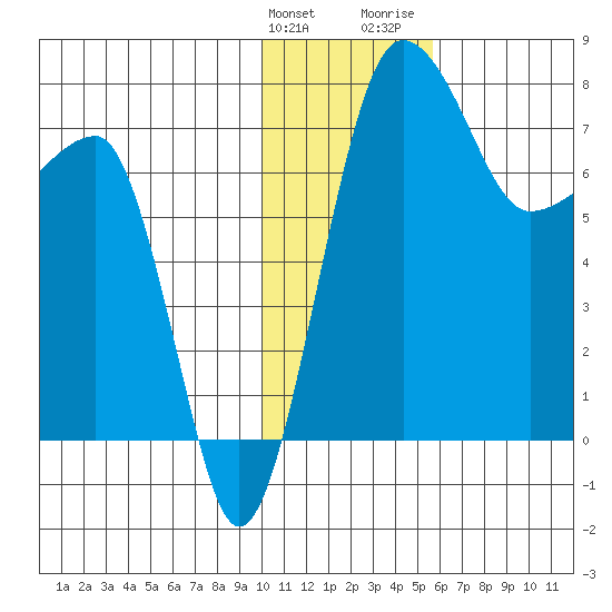 Black Rock tide chart for Tuesday, January 23, 2024