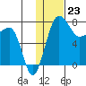 Black Rock tide chart for Tuesday, January 23, 2024