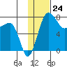 Black Rock tide chart for Wednesday, January 24, 2024