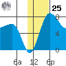 Black Rock tide chart for Thursday, January 25, 2024