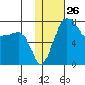 Black Rock tide chart for Friday, January 26, 2024