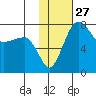 Black Rock tide chart for Saturday, January 27, 2024
