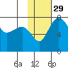Black Rock tide chart for Monday, January 29, 2024