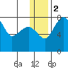 Black Rock tide chart for Tuesday, January 2, 2024