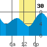Black Rock tide chart for Tuesday, January 30, 2024