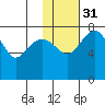 Black Rock tide chart for Wednesday, January 31, 2024