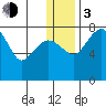 Black Rock tide chart for Wednesday, January 3, 2024