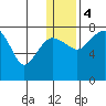Black Rock tide chart for Thursday, January 4, 2024
