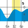 Black Rock tide chart for Friday, January 5, 2024