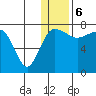 Black Rock tide chart for Saturday, January 6, 2024