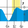 Black Rock tide chart for Sunday, January 7, 2024