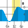 Black Rock tide chart for Monday, January 8, 2024