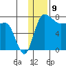 Black Rock tide chart for Tuesday, January 9, 2024