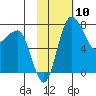 Black Rock tide chart for Saturday, February 10, 2024