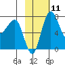 Black Rock tide chart for Sunday, February 11, 2024