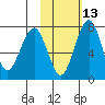 Black Rock tide chart for Tuesday, February 13, 2024