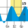 Black Rock tide chart for Thursday, February 15, 2024