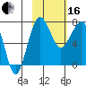 Black Rock tide chart for Friday, February 16, 2024