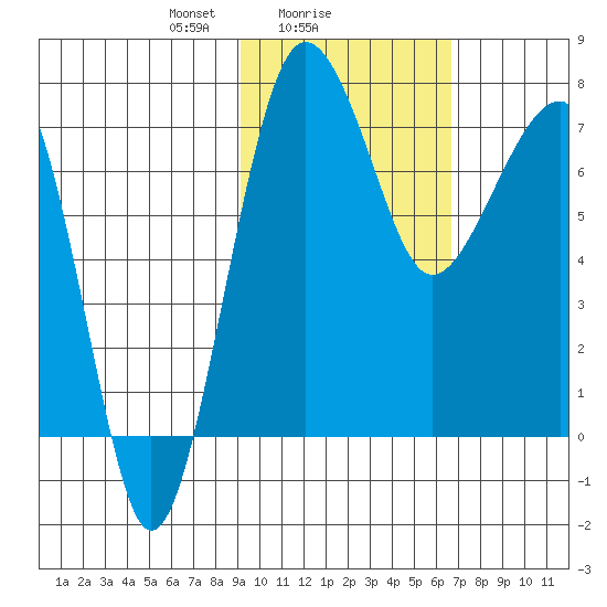 Black Rock tide chart for Saturday, February 17, 2024